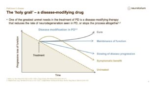 Parkinsons Disease – Treatment-Principles – slide 20